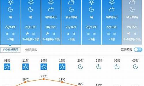 福建未来15天天气预报情况_莆田天气预报7天