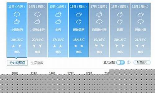 长春一周天气预报15天情况分析表最新版最新汇总_长春市一周天气预报