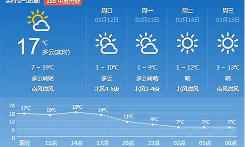 济南一周天气预报查询最新消息今天新增_济南一周天气预报查询最