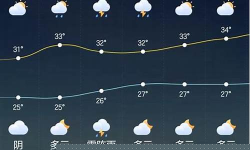 象山一周天气预报七天查询表最新_象山一周天气预报15天