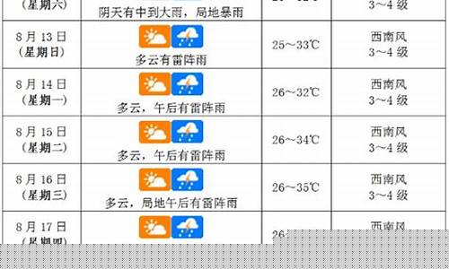 海口未来一周天气预报15天详情最新查询_海口未来一周天气预报15天详情最新