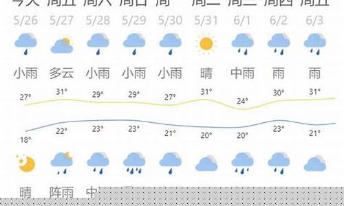 德州未来一周天气预报七天_德州未来一周的天气预报