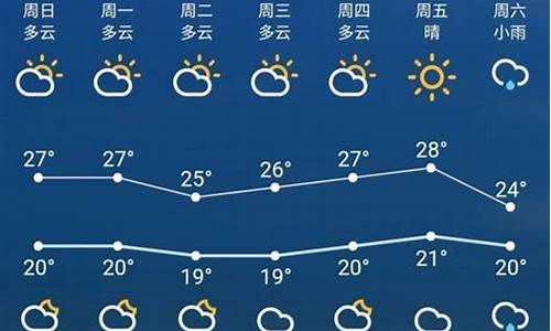 苏州市天气预报三天_苏州市天气预报三天查询