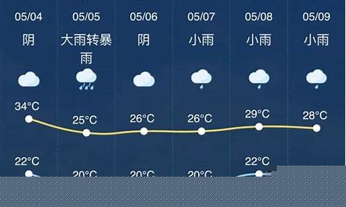 金华一周天气预报15天情况分析报告_金华一周天气预报一周天气