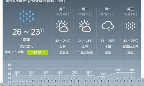 新乡40天天气预报查询2345_新乡40天天气预报