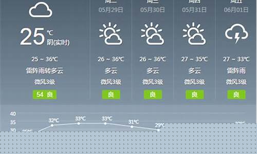 广州15天天气预报查询_广州15天天气预报查询结果最新