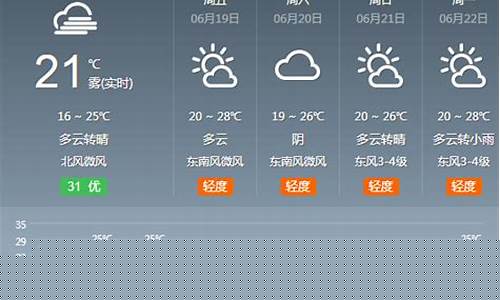 柘城天气预报15天查询百度百科郑州_柘城天气预报15天查询