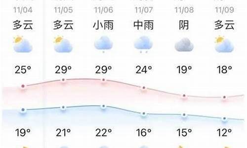 一周天气查询十五天最新情况表格_一周天气查询十五天最新情况表