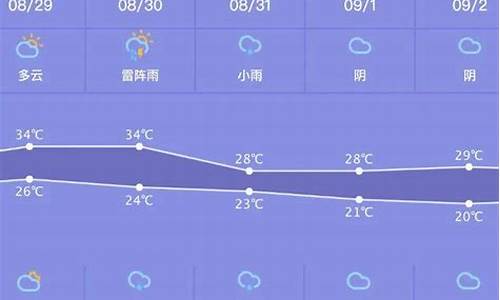 最近一周天气预报长沙情况最新消息_长沙最近天气预报15天查询