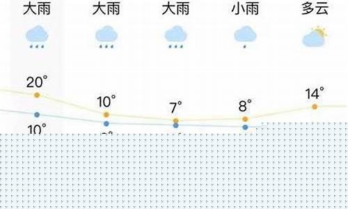 吉首市天气预报15天准确率_吉首市天气预报15天
