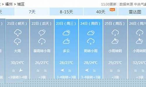 福建天气预报一周15_福建天气预报一周7天有台风吗