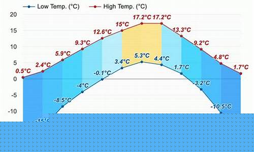 若尔盖的天气预报20天查询_若尔盖天气预报15天查询结果