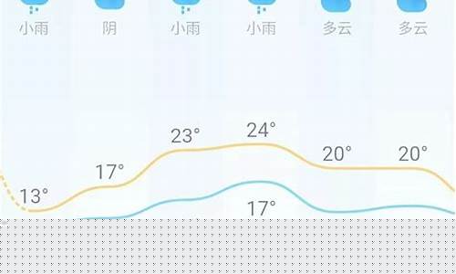 湖南7天天气预报查询_湖南7天天气预报查询最新