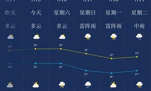 南京一周的天气预报情况_南京一周天气预报告最新消息