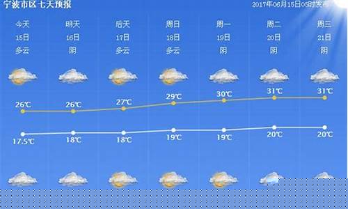 宁波最近一周天气预报30天_宁波最近一周天气预报