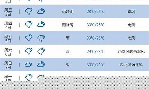 郴州天气预报15天准确一览表_郴州天气预报15天准确一览表格图片大全