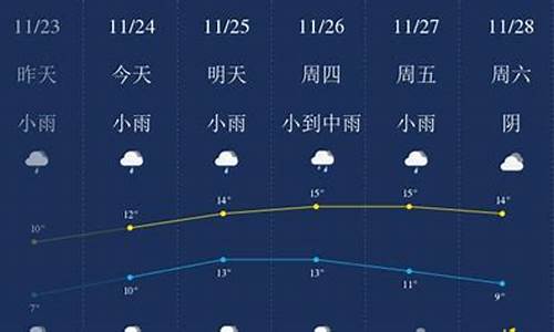 无锡一周天气预报20天查询结果表_无锡一周天气预报20天查询结果表
