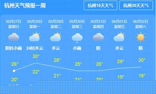 杭州市一周天气预报一周气温多少度_杭州市一周天气预报一周气温