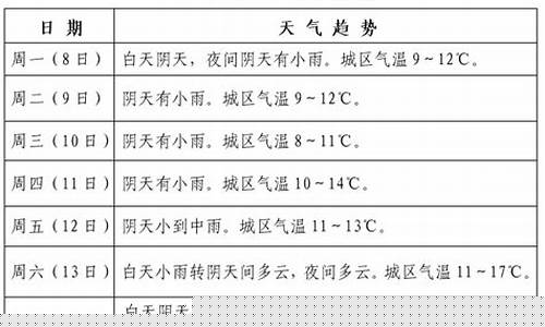 印江天气预报一年_印江40天天气趋势