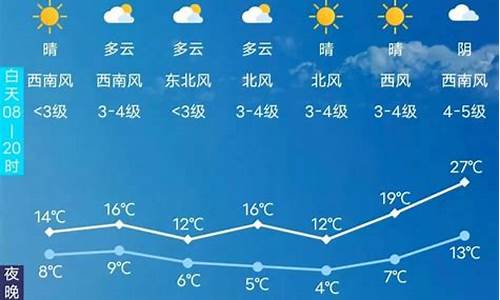 长春天气预报15天30天_长春天气预报15天查询今天