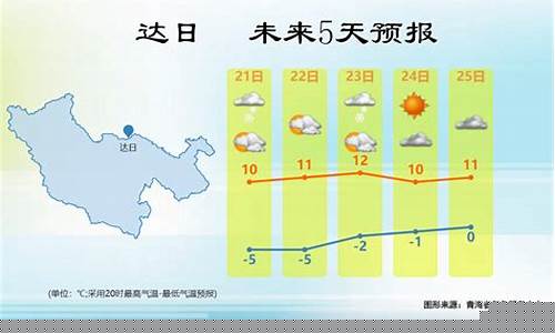 赤城县气温_赤城县天气预报当地15天查询