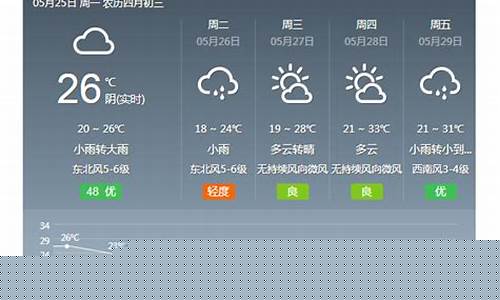 金华一周天气回顾情况最新消息查询_金华一周天气回顾情况最新消息查询表