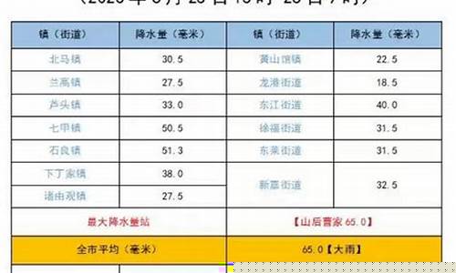 龙口天气预报天气预_龙口天气预报一周天气查询最新消息新闻
