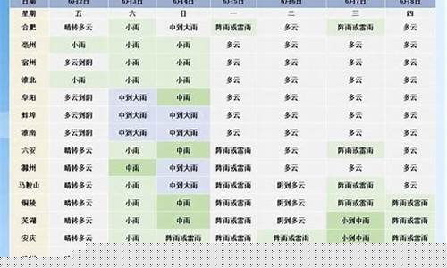 天气预报淮南天气预报_淮南天气预报一周天气