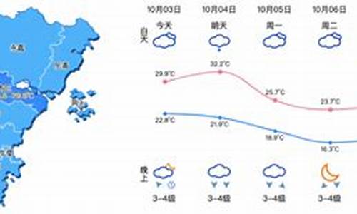 浙江省温州市天气预报15天查询结果是什么_浙江省温州市天气预报