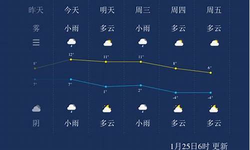 扬州一周天气预报查询表最新版全文_扬州一周天气预报查询15天