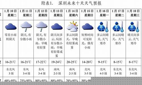 天气预报10天_五台山一周天气预报10天