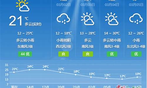吉安一周天气预报7天查询表最新_吉安市天气预报7天
