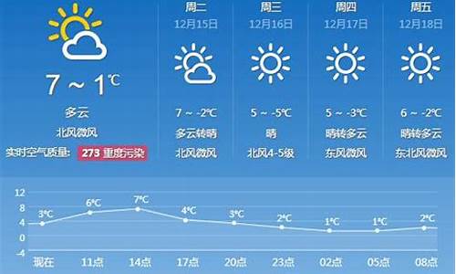 农安天气实时播报_农安天气预报一周风力