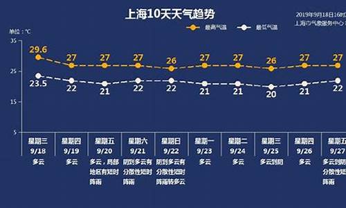 上海一周天气预报天气_上海预报一周天气情况