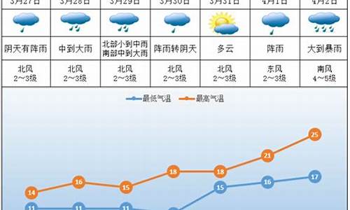 株洲一周天气预报查询一周最新情况表_株洲一周天气预报15天