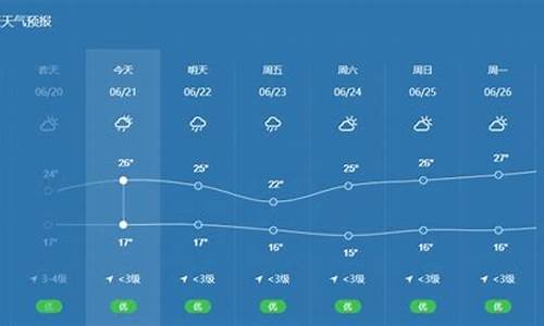 昆明的天气预报7天_最近昆明天气预报15天