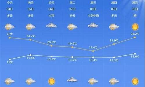宁波天气预报15天气报天气_宁波天气预报15天天气预报