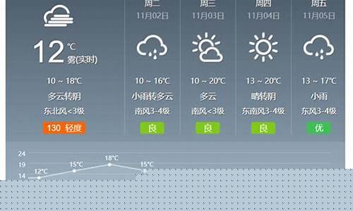 济宁天气预报一周天气15天_济宁一周天气预报15天查询结果最新消息最新