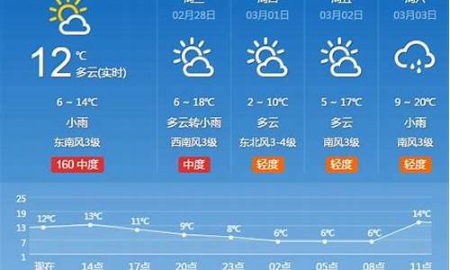 河南天气40天天气预报_河南40天的天气预报