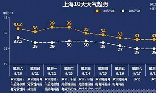 上海天气预报2345查询_2345天上海天气预报
