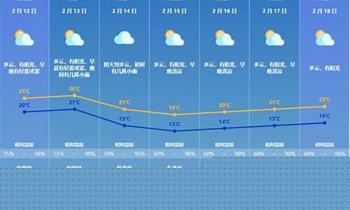 珠海一周天气预报一周最新消息_珠海一周天气预报一周最新消息今