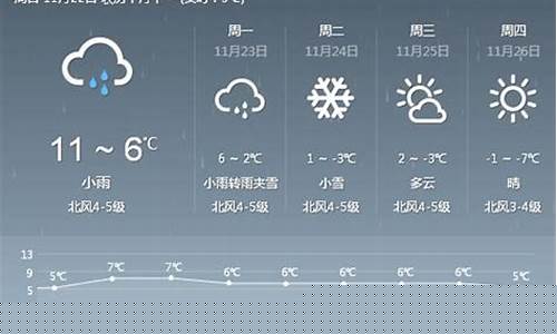 一周天气查询十五天天气预报情况最新_天气预报15天查询…一