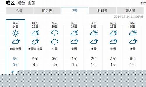 烟台天气预报一周天气预报7天_烟台天气预报一周 7天