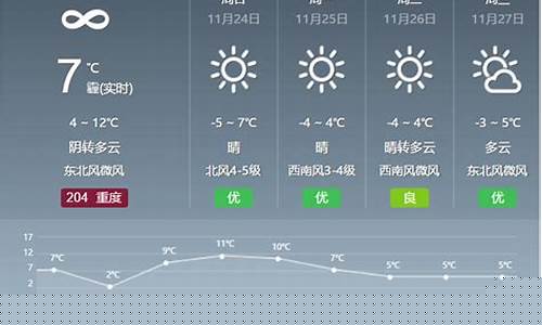 北京的天气预报今天_北京的天气预报今天的17号的