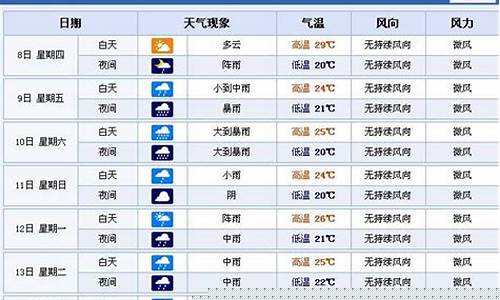 南昌奉新天气预报_江西南昌奉新天气