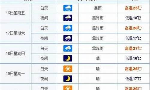 长春天气15天预报查询_长春天气预报15天的