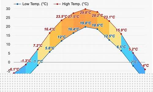 鞍山天气预报查询15天_鞍山天气预报15天查询2345