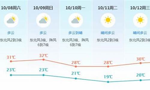 东莞未来一周天气预报详情_东莞末来一周天气预报