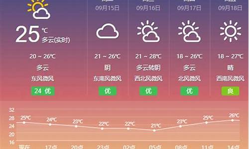 盐城天气预报查询一周40天_盐城天气预报查询一周