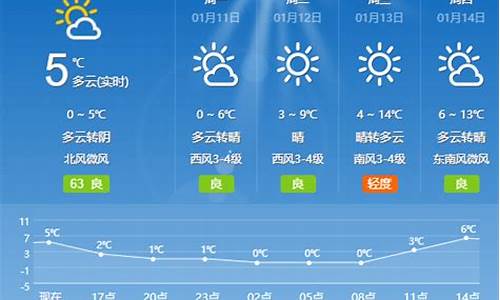 上海天气新闻最新消息_上海天气实时报道